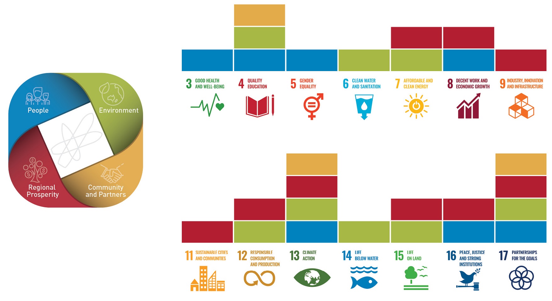 SPA Sustainability UN