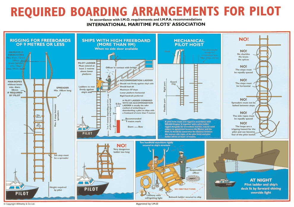 Southern Ports Pilot Boarding Arrangements