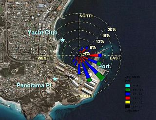 Port of Esperance - Summer Wind Rose