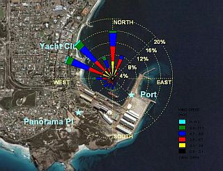 Port of Esperance - Winter Wind Rose