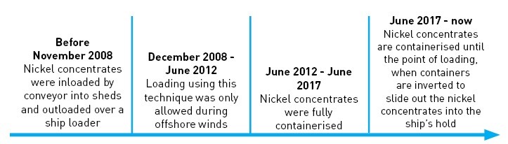 nickel_timeline_poe