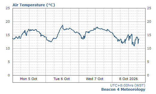 Air Temperature