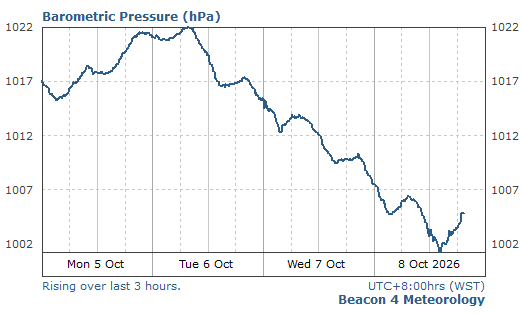 Barometric Pressure