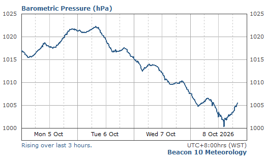 Barometric pressure