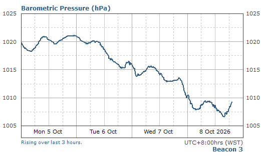 Barometric pressure