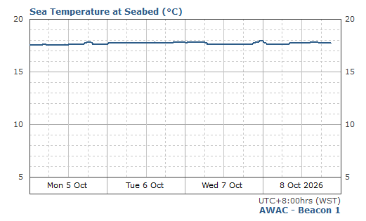  Sea Temperature