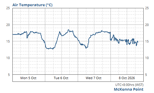 Air Temperature