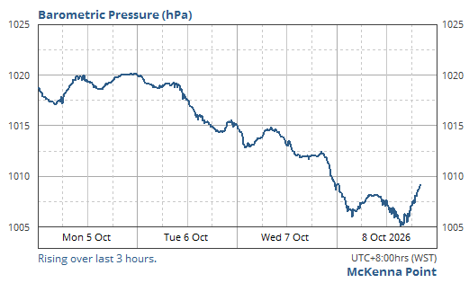 Barometric pressure